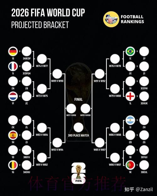 2026世界杯预测分析实时