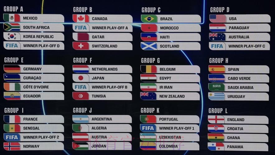 2026美加墨世界杯数据统计今日